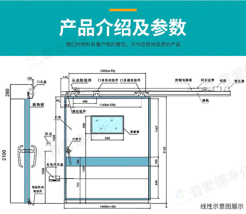 氣密門單雙開手術(shù)室門氣密門凈化門腳踏感應(yīng)自動(dòng)門