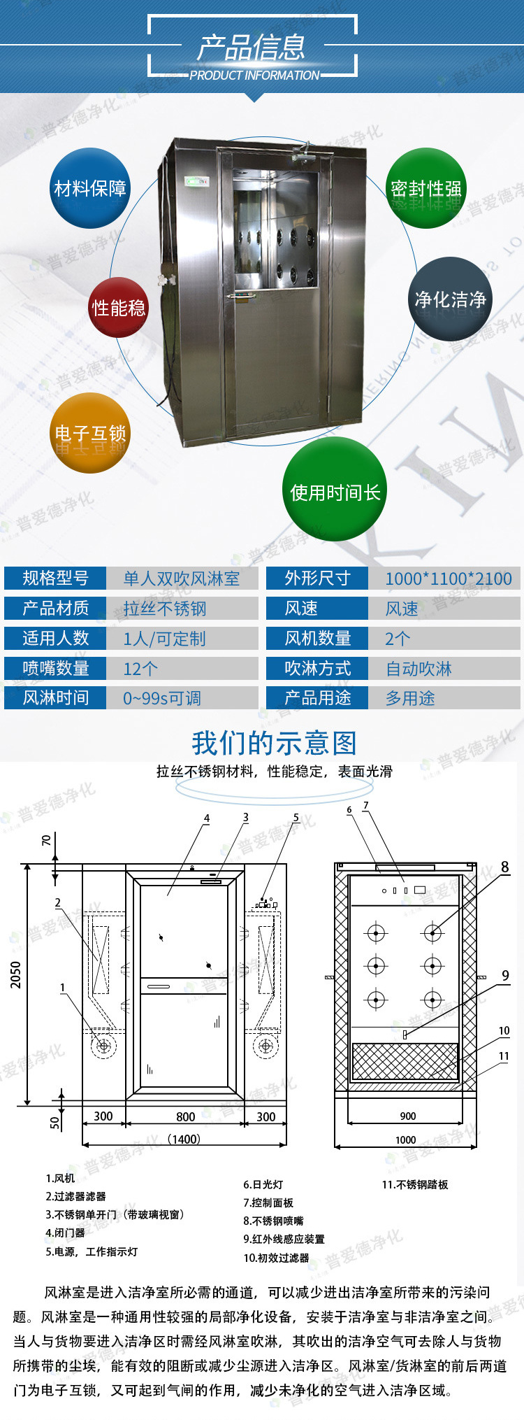 彩板風(fēng)淋室不銹鋼凈化風(fēng)淋室自動(dòng)感應(yīng)智能語音風(fēng)淋室通道