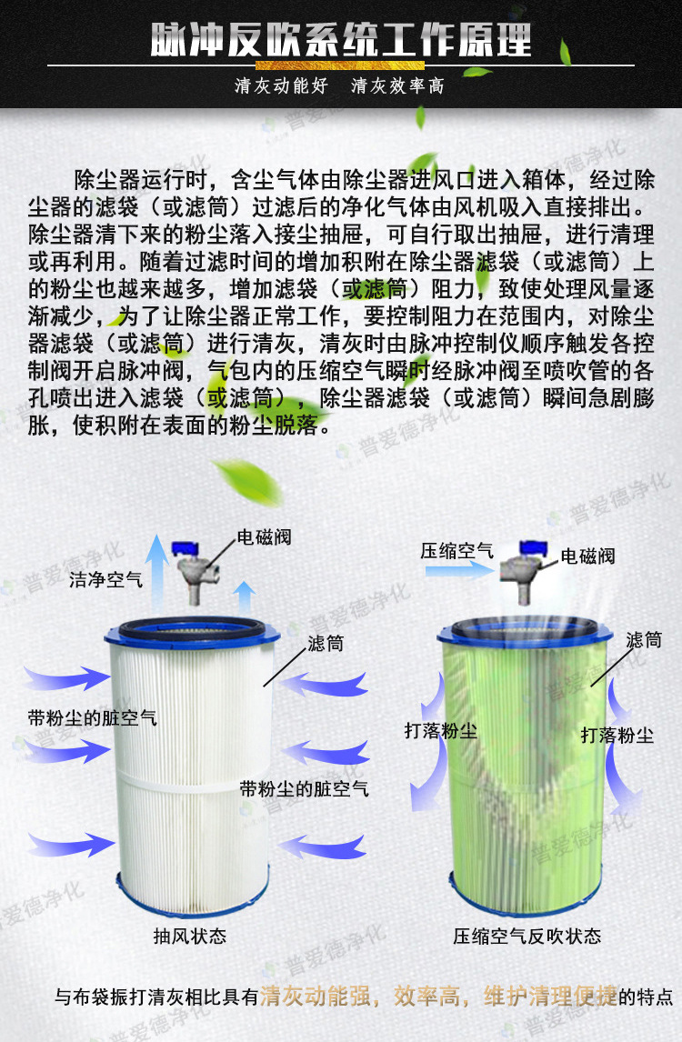 PL型單機(jī)除塵器 多型號(hào)濾筒式布袋單機(jī)除塵器