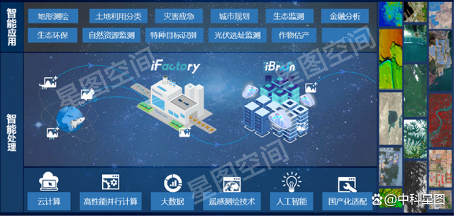 空天大數據智能處理產品線創新升級，賦能新型基礎測繪體系構建