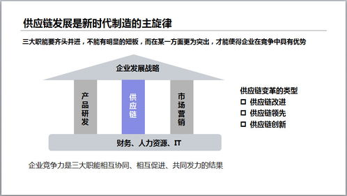 博途分享 人工智能賦能智能工廠，從基礎資源與技術切入智慧供應鏈升級