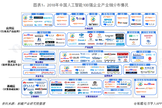 2020年中國智慧商圈生態(tài)圖譜及產業(yè)鏈投資前景深度解讀_監(jiān)控