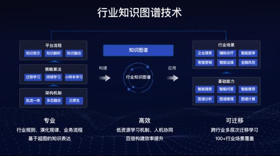 世界2020公布知識圖譜成績單 世界規(guī)模最大，日均400億調用量，人工智能基礎資源與技術雙突破