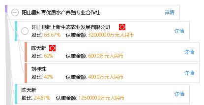 陽山縣知青優(yōu)質水產養(yǎng)殖專業(yè)合作社攜手妙傳索思知食平臺 科技賦能，打造智慧水產新生態(tài)